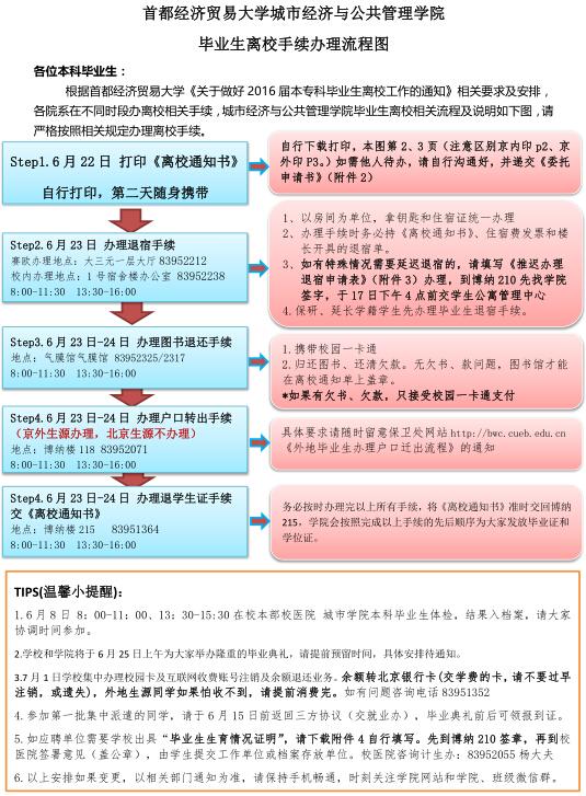 办理流程图.jpg